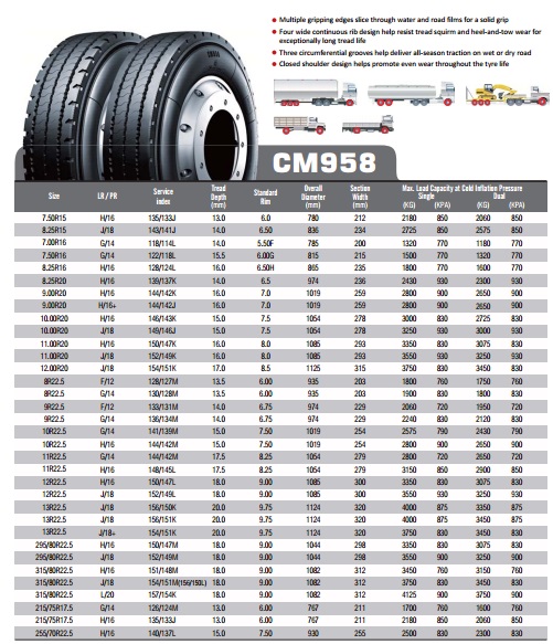 Goodride Tyres - Gratitude Company Limited